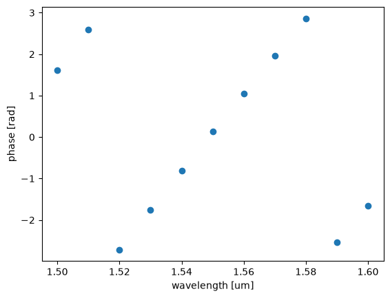 <Figure size 640x480 with 1 Axes>