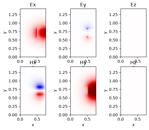 <Figure size 640x480 with 6 Axes>