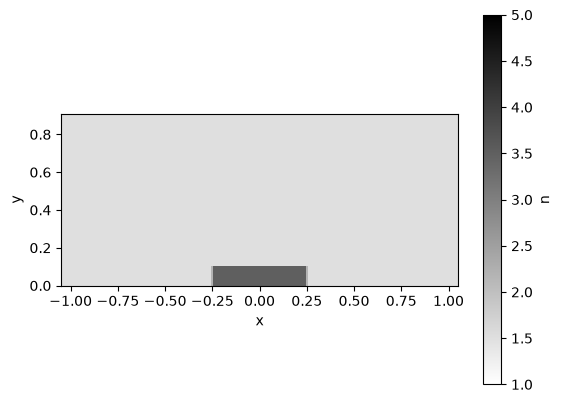 <Figure size 640x480 with 2 Axes>