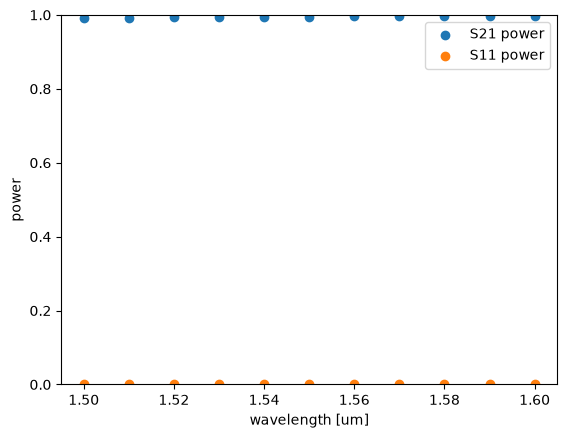 <Figure size 640x480 with 1 Axes>