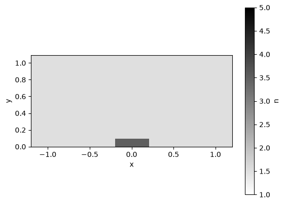 <Figure size 640x480 with 2 Axes>