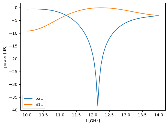 <Figure size 640x480 with 1 Axes>