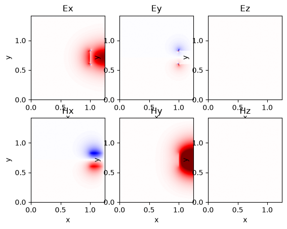 <Figure size 640x480 with 6 Axes>
