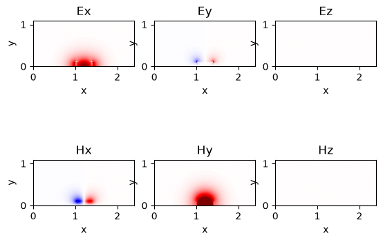 <Figure size 640x480 with 6 Axes>