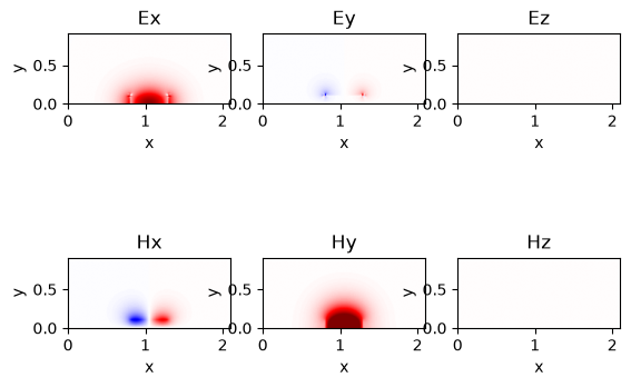 <Figure size 640x480 with 6 Axes>